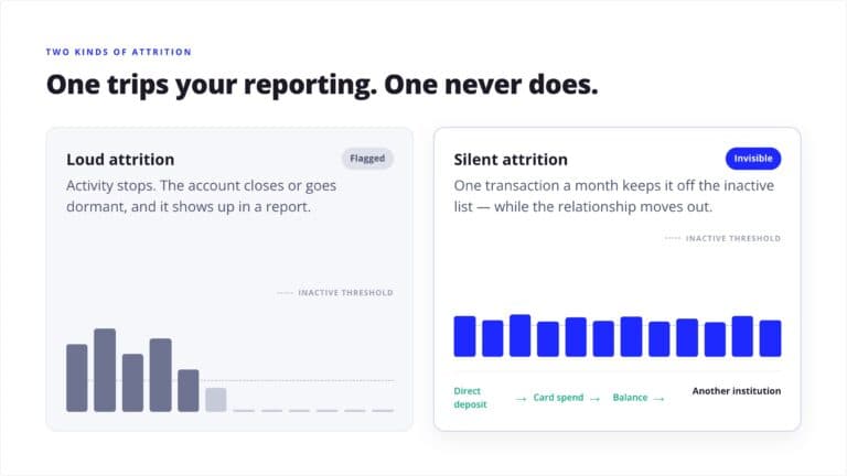What is silent attrition in digital banking?