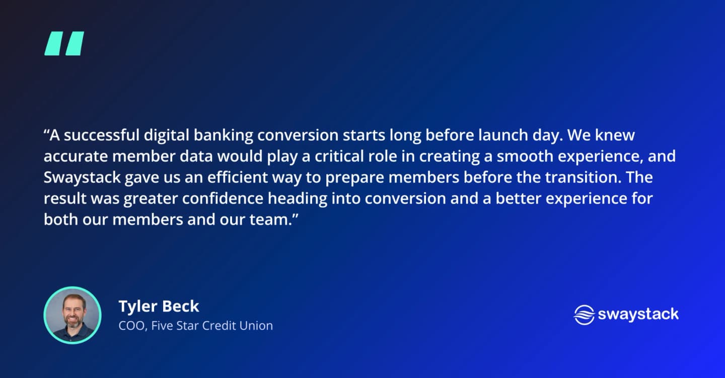 Tyler Beck, COO of Five Star Credit Union: “A successful digital banking conversion starts long before launch day. We knew accurate member data would play a critical role in creating a smooth experience, and Swaystack gave us an efficient way to prepare members before the transition. The result was greater confidence heading into conversion and a better experience for both our members and our team.”