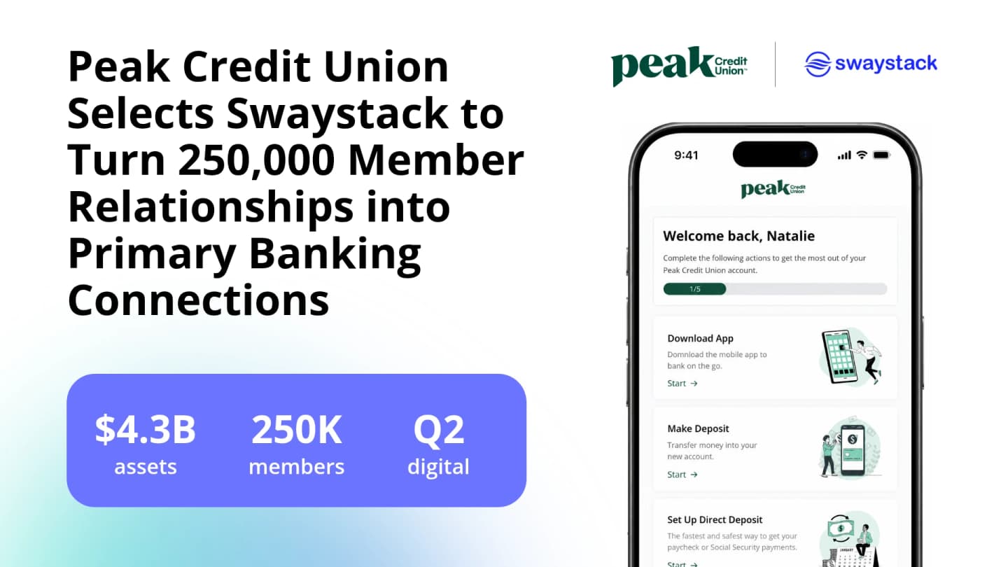 Peak Credit Union selected Swaystack to personalize onboarding and engagement for 250,000+ members through Q2 digital banking, driving funding, direct deposit switching, and stronger primary relationships.