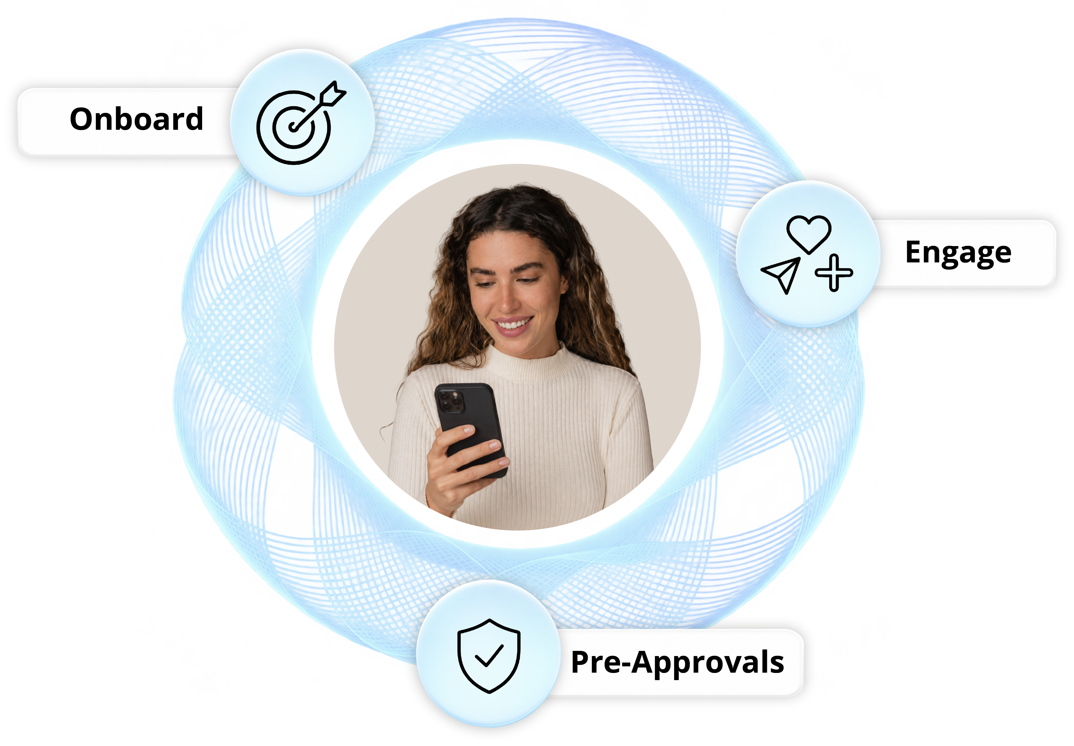 Swaystack platform: onboard, engage, and pre-approvals surrounding a customer