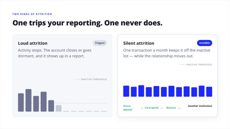 What is silent attrition in digital banking?