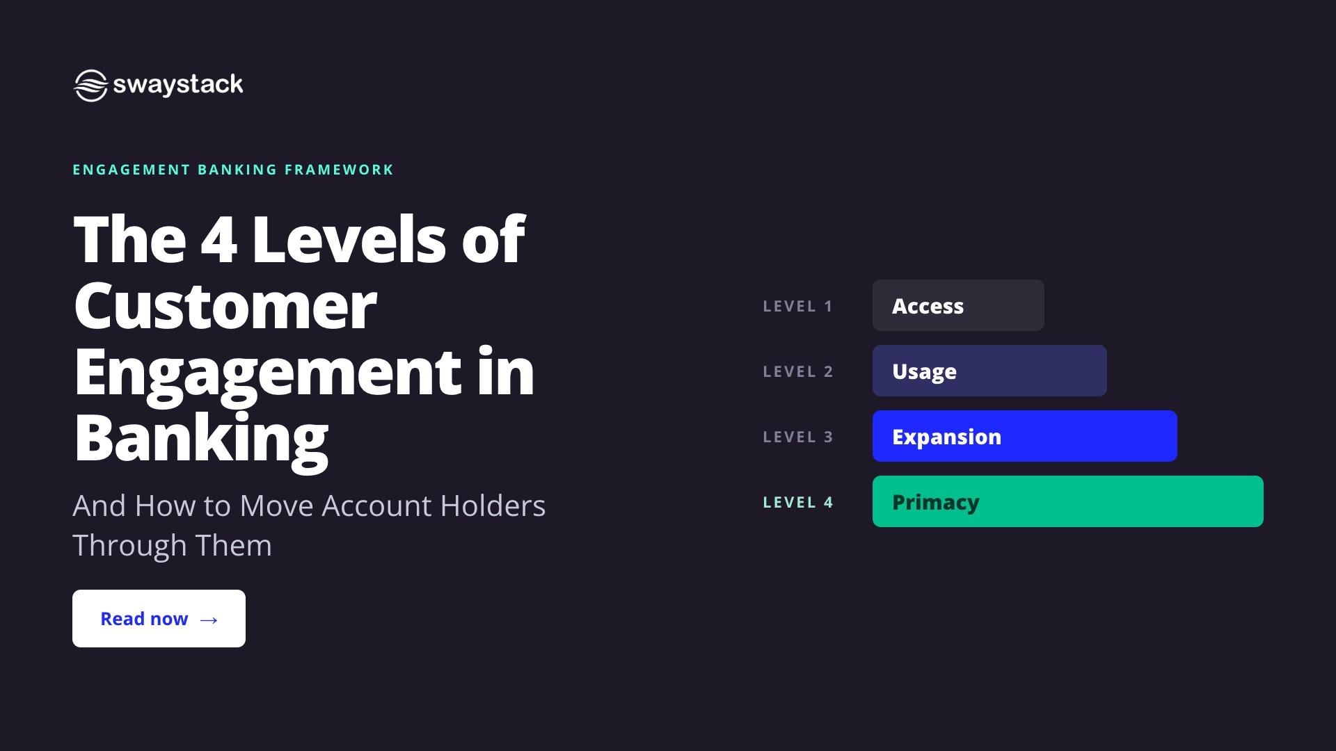 The 4 Levels of Customer Engagement in Banking