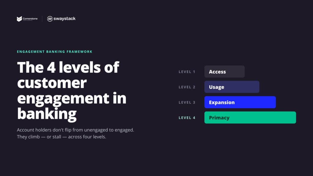 The 4 Levels of Customer Engagement in Banking